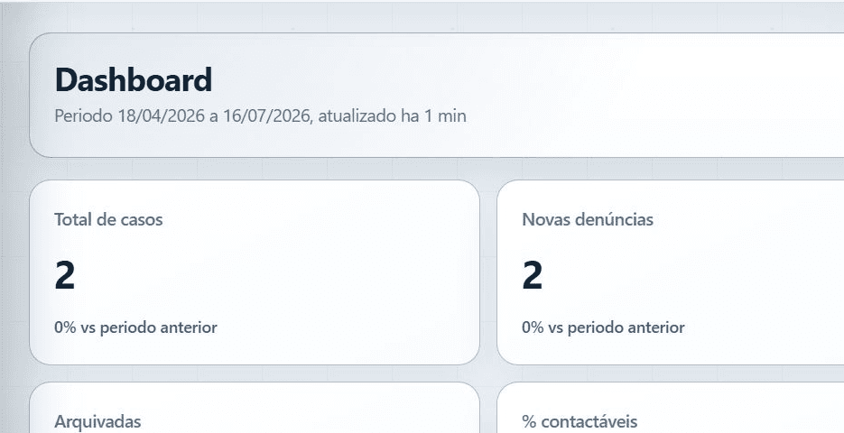 Dashboard real do portal interno EKOAR com indicadores e gestão de casos